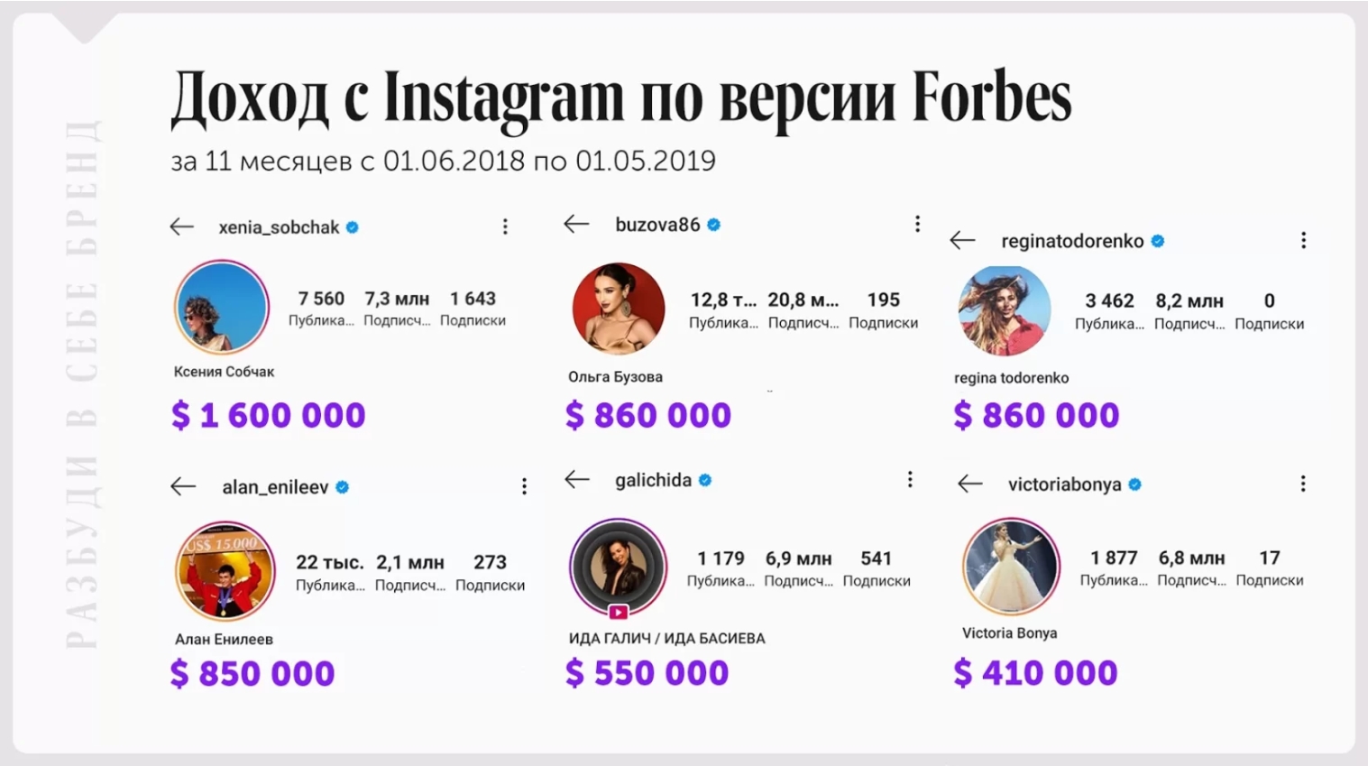 Сколько зарабатывают крупные блогеры по версии Forbes